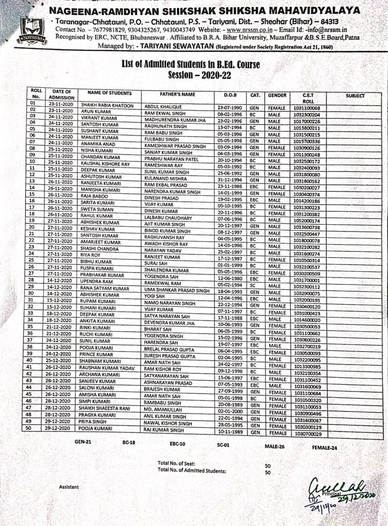 B.ED Admission List