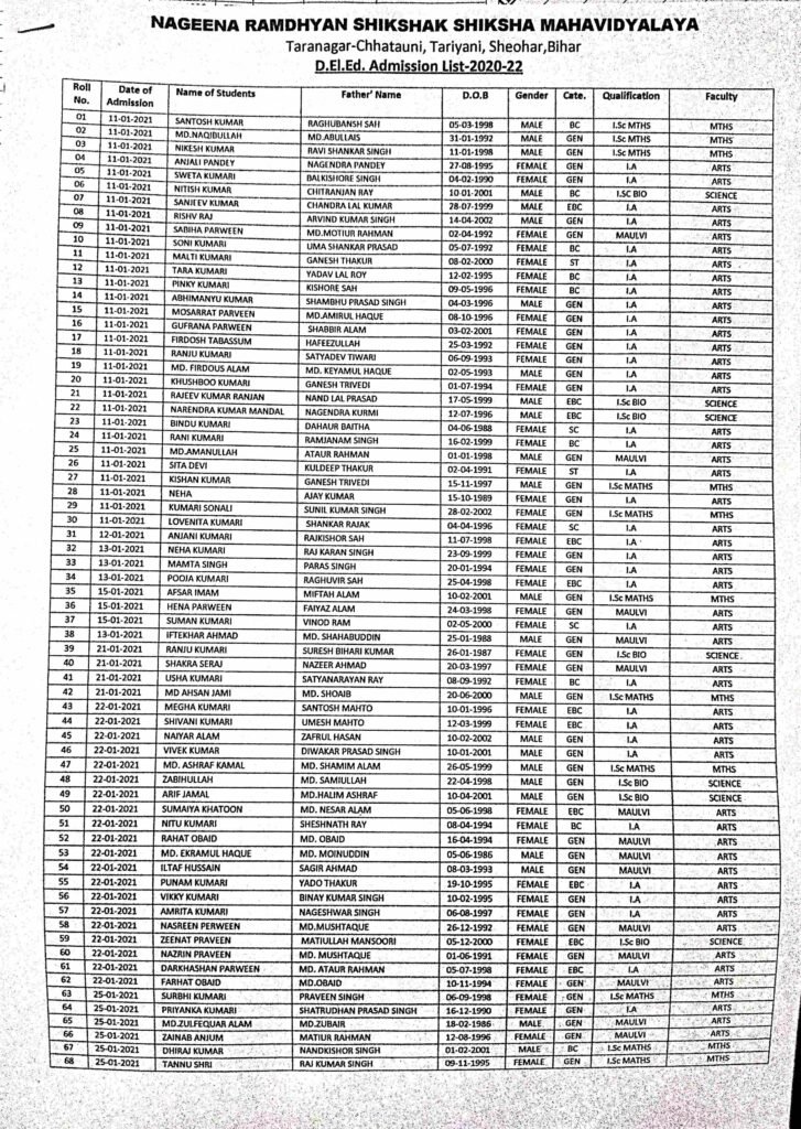D.El.Ed Students Admission List